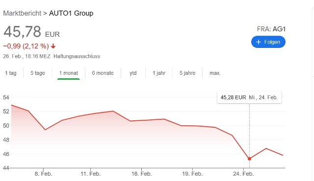AUTO1-Börsenkurs 27-2-2021-c-web